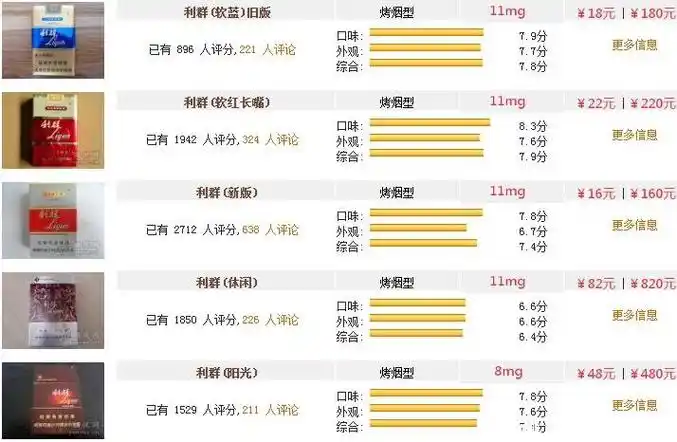 2022年最新利群香烟种类及价格大全一览图最低5元中高档次香烟