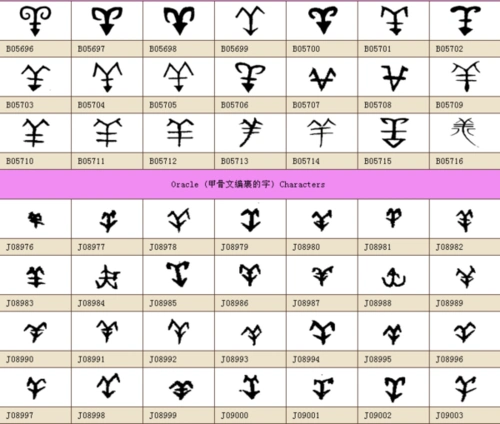 羊字古时是什么样_百度知道