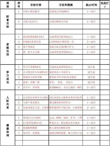 人生规划表(梳理年度目标)