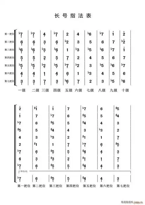 长号指法表资料