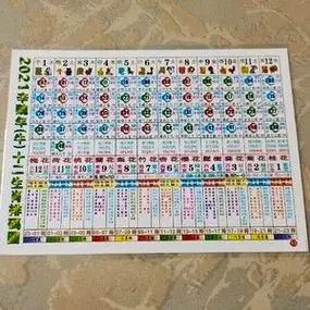 给大家科普一下香港全年资料汇总图(2023已(微博),12生肖特马号码图