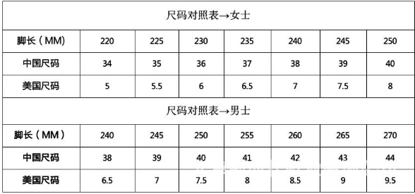 5)国标(括号内为欧洲标准):反过来:(39码 10)/2=脚长脚长×2-10=39码