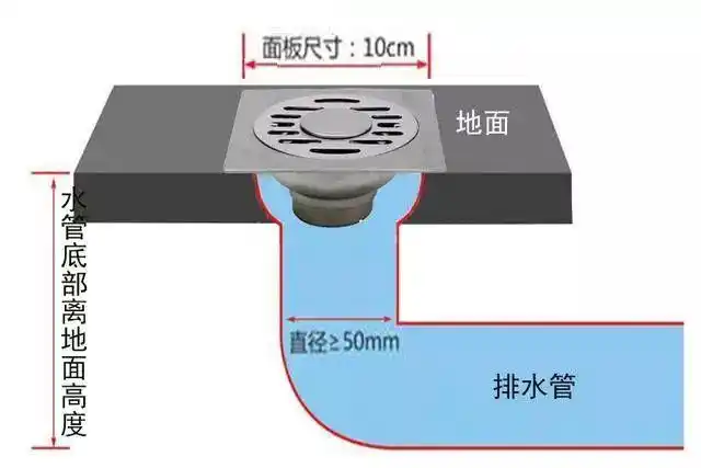 你家的地漏选对了吗?特别是卫生间,否则会恶臭熏天!