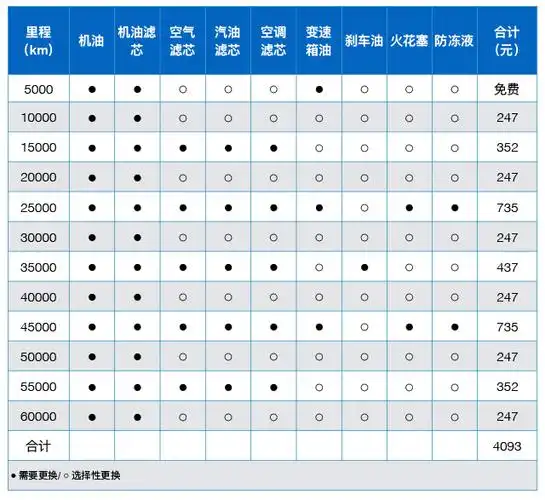 不看不知道6万的车和20万的车养车成本差多少