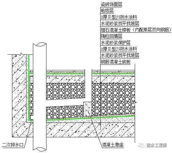 9:19:48作者:浏览量:246下沉式卫生间,在结构板面和地面装饰面层下都