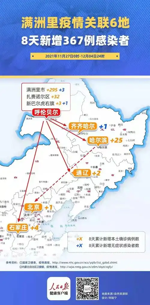 满洲里疫情关联6地 8天新增367例感染者