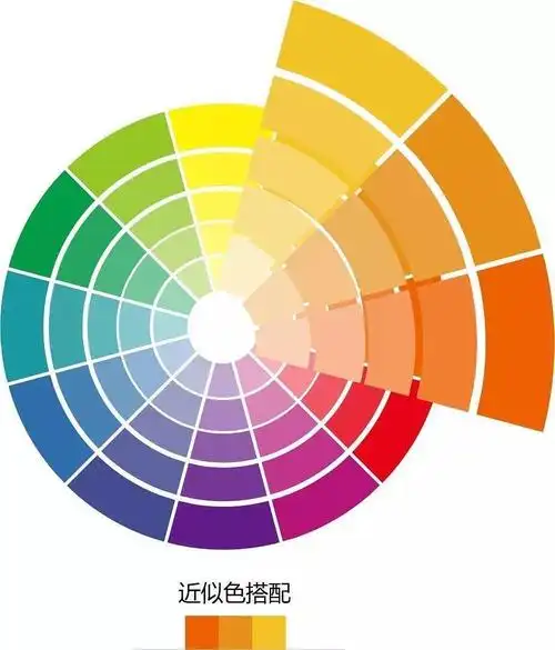 蛋糕配色原理:一个蛋糕最多不要超过5种颜色一般韩式裱花都需要降纯