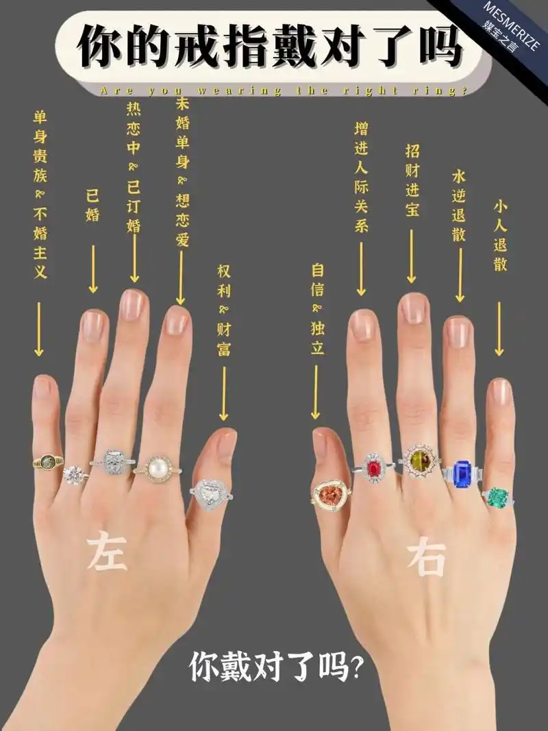 你的戒指戴对了吗?