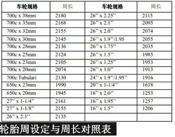 26公路自行车,码表轮距是多少?