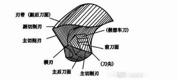 新手如何掌握麻花钻的刃磨技巧?