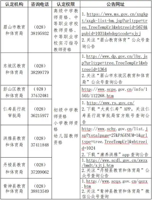 眉山市教育和体育局2024年上半年中小学教师资格认定公告