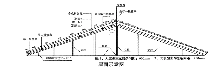 合成树脂瓦安装指南