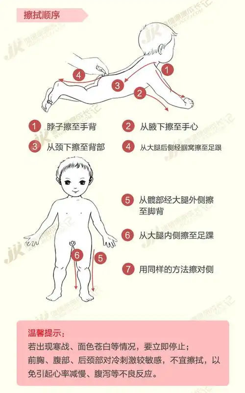 酒精擦身致宝宝死亡!如何给宝宝安全有效退烧