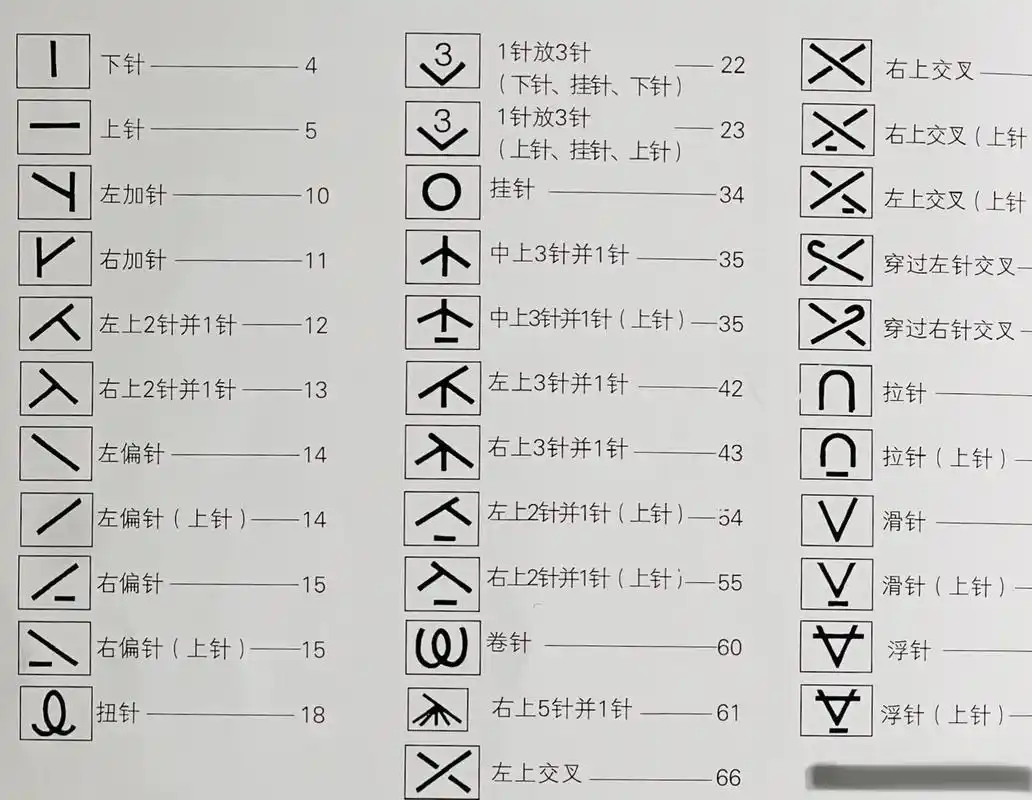 棒针花样图解,新手入门教程,常用花型.#毛线编织 #钩针图解 - 抖音