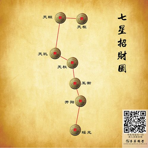 北斗七星招财图招财进宝财源广进星宿古星图七星聚办公室装饰壁画