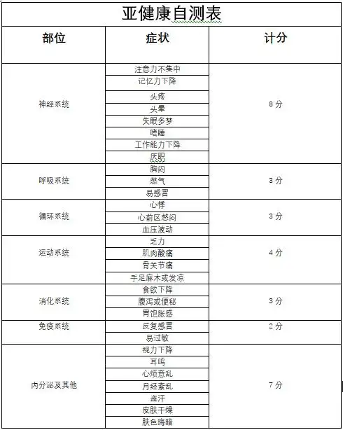 睡眠不好没精神这套自测题告诉你是否处于亚健康