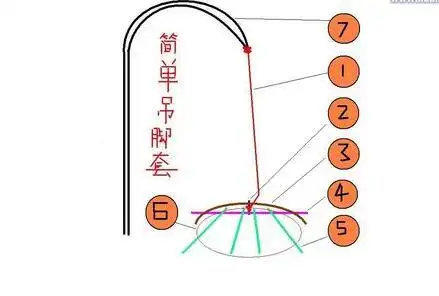 野鸡吊脚套示意图 自制抓野鸡工具 捕捉野鸡套子套制作视频