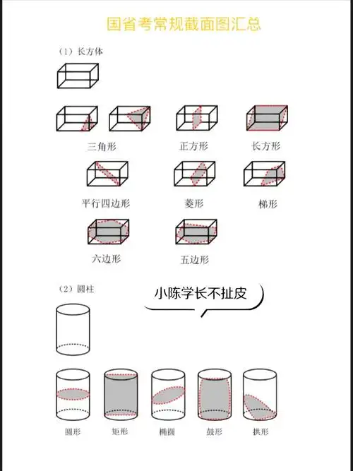 公务员考试  #行测  #图形推理  #立体截面图  #国考  #省考  #江苏