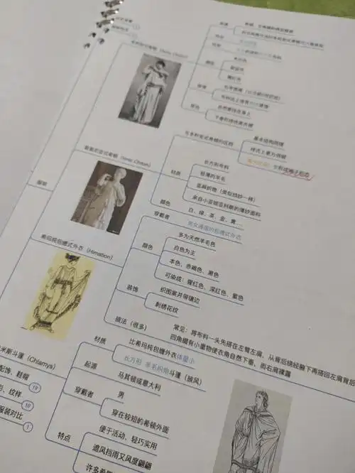 服装史思维导图整理分享