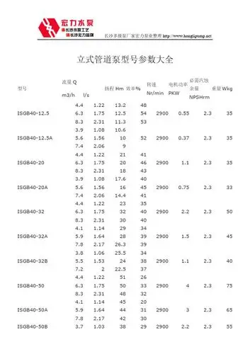 型号|流量q|扬程hm|效率%|转速nr/min|电机功率pkw|必需汽蚀余量np