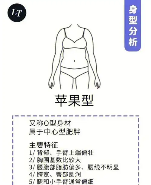 一看就会!苹果型身材穿搭指南(二)