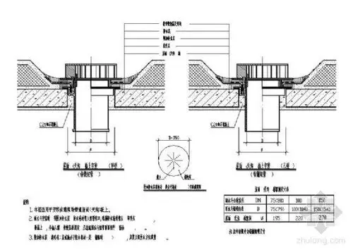 [节点详图]各类雨水斗的制作与安装