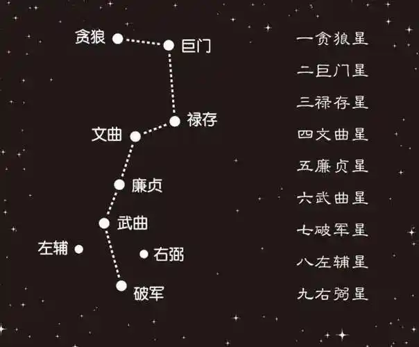 2024甲辰年九宫飞星风水布局早知道!_易理坎_五行_左辅