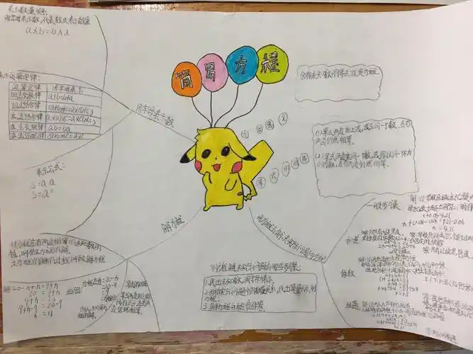 "简易方程"单元思维导图