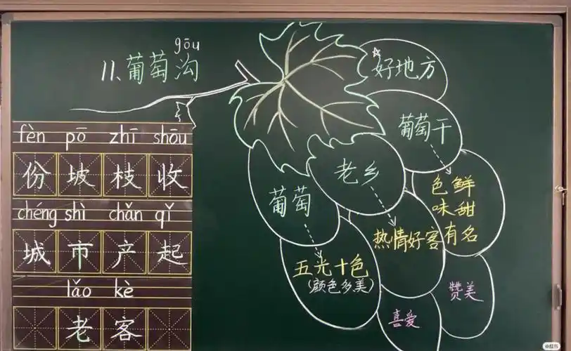 小学语文板书设计收集美哒