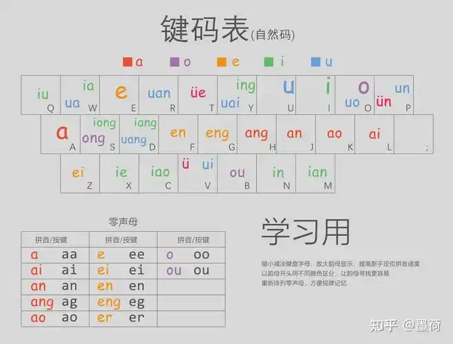 快速入门双拼输入法