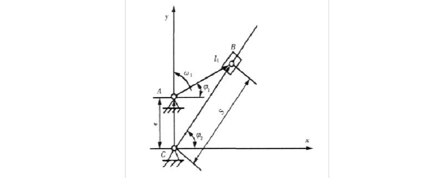摆动导杆机构简图 1.2 摆动导杆转角函数的建立[4-6]