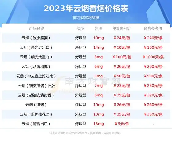 云烟细支珍品香烟多少一条2023价格一览