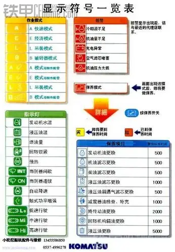 小松2107这第一个图标啥意思