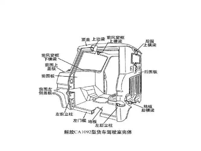 经典汽车构造课件 车身结构分类 汽车车身设计 工艺流程 汽车构造图解