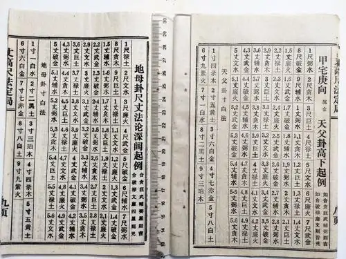 天父地母卦丈高尺法定局