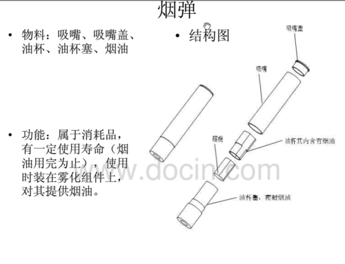 电子烟结构 简报