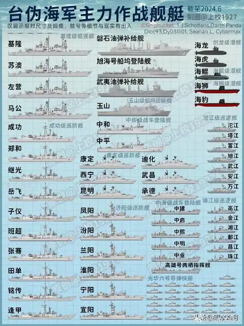 台湾地区海上作战舰艇图鉴(全),该说不说,伪台海军的舰艇名我还是很