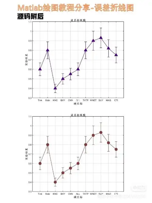 matlab绘图教程第14弹误差折线图