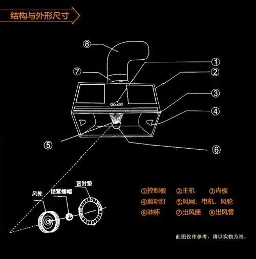 抽油烟机的结构组成吸油烟机组成部件