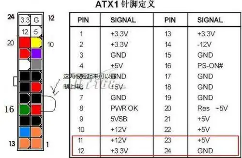 主板上的4pin是连接什么的 我家主板的4pin烧掉了 怎么办 是不是cpu又