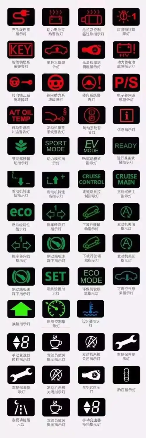 危险预警车上这些警报灯亮起一定要当心