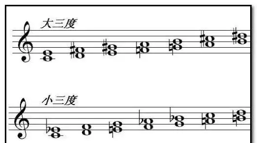 大三度和小三度的区别,大三度和小三度的区别图3