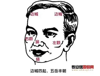 有福气的男人面相图解