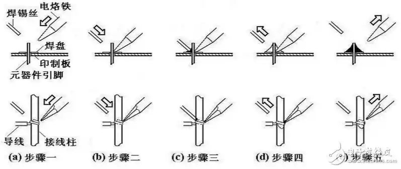 电烙铁的使用方法烙铁使用教程烙铁焊接技巧