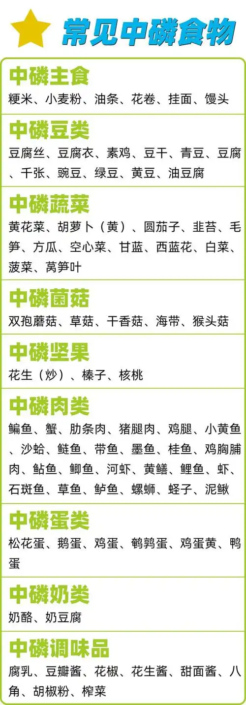 高磷食物大全,帮您轻松解决高血磷!_网易订阅