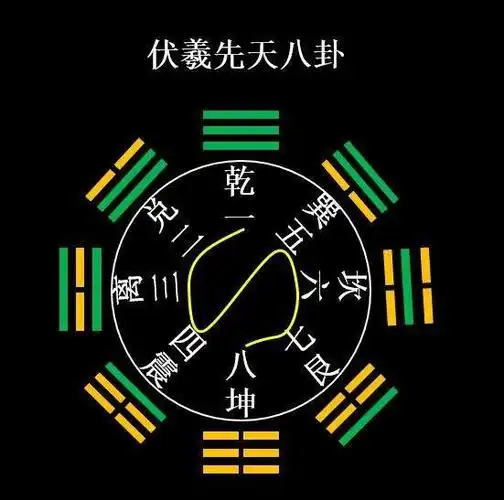 解开先天八卦千古之谜