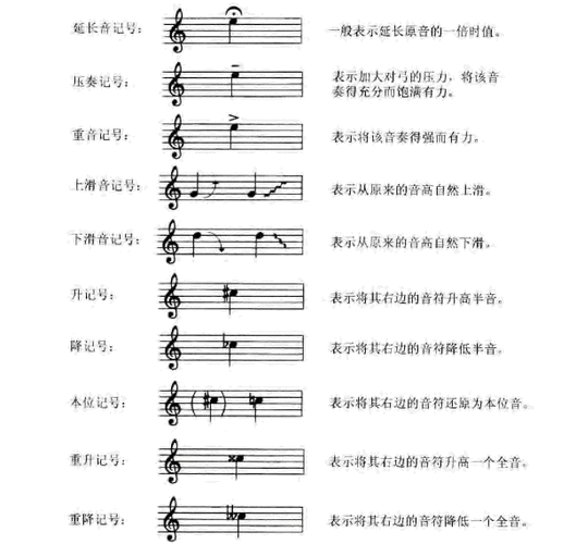 小提琴指法,弓法标记和常用记号术语