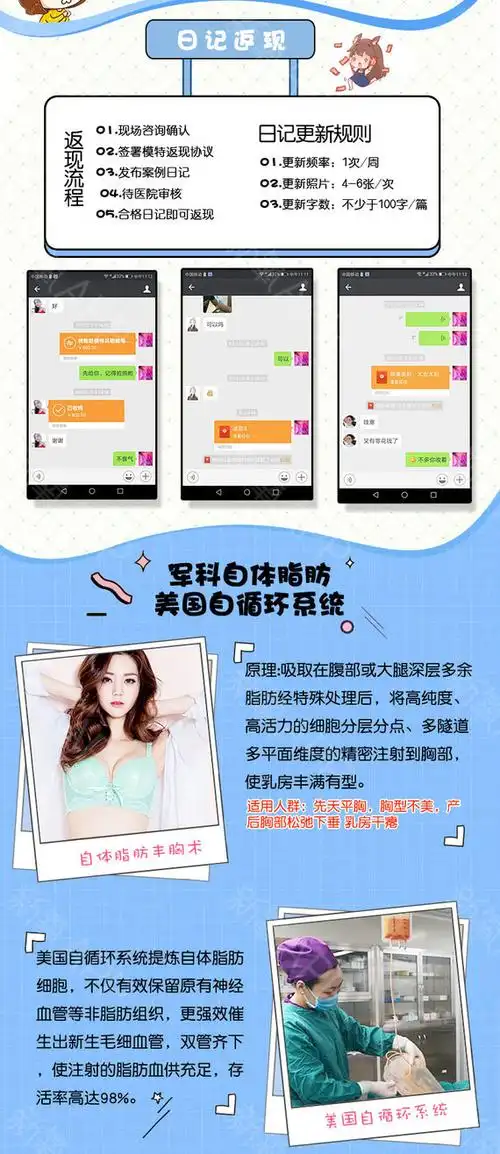 【自体脂肪形体雕塑】(蜜桃丰胸)假体/脂肪同价 留韩20年海归教授亲诊