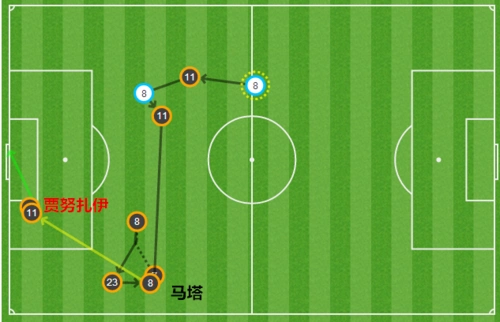 【战术板】奇兵致胜 范加尔雕璞玉完胜莫耶斯