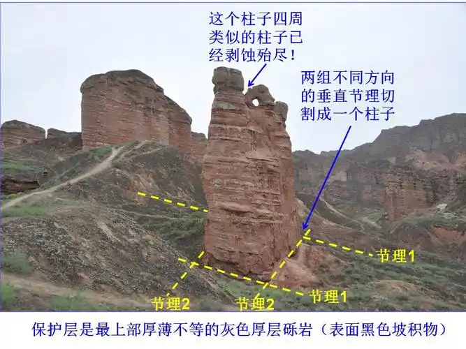 甘肃张掖冰沟丹霞地貌形成机理解析
